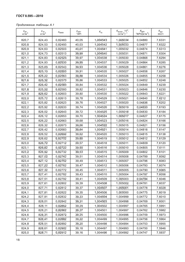 ГОСТ 8.595-2010