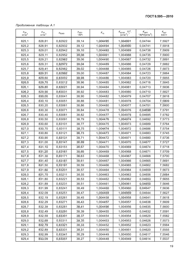 ГОСТ 8.595-2010