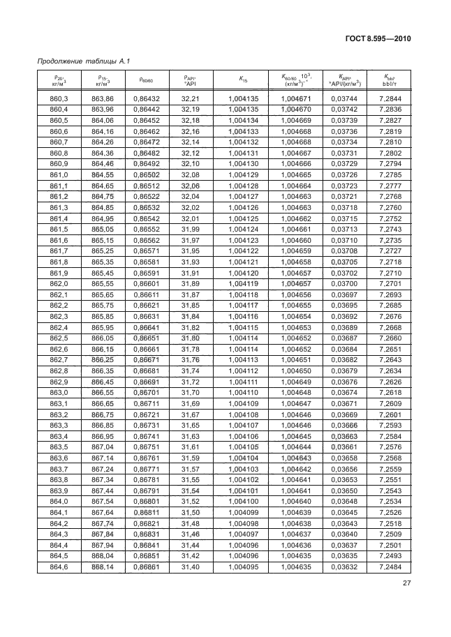 ГОСТ 8.595-2010