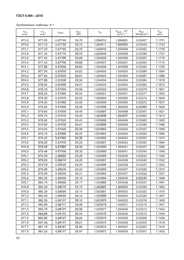 ГОСТ 8.595-2010