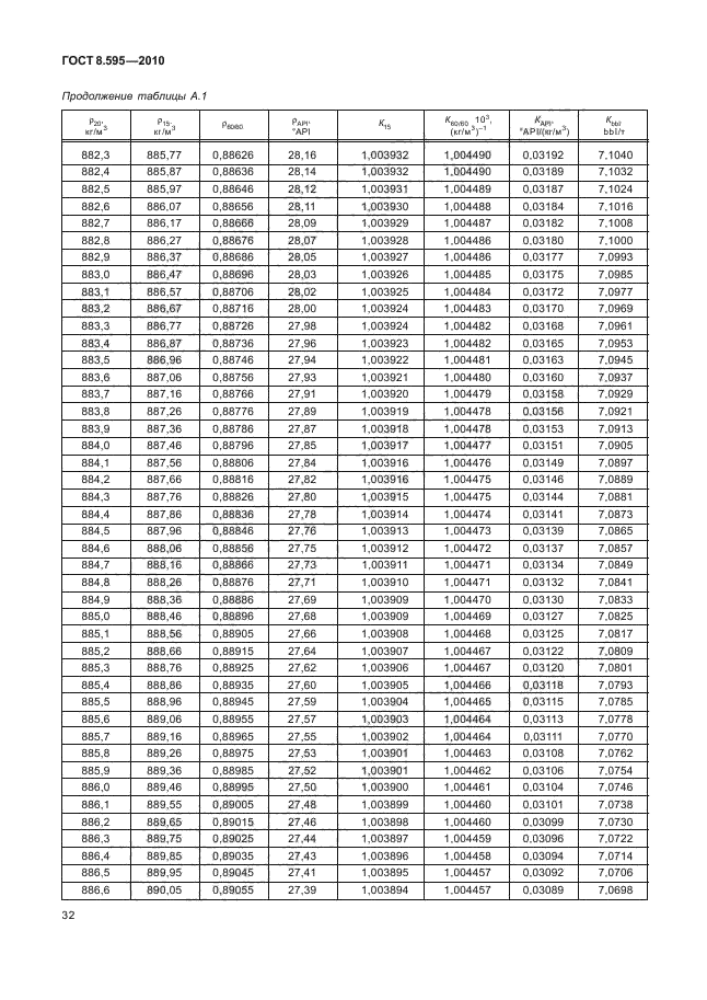 ГОСТ 8.595-2010