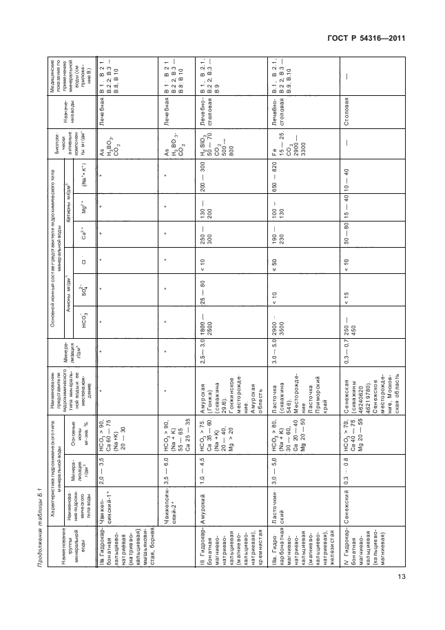 ГОСТ Р 54316-2011