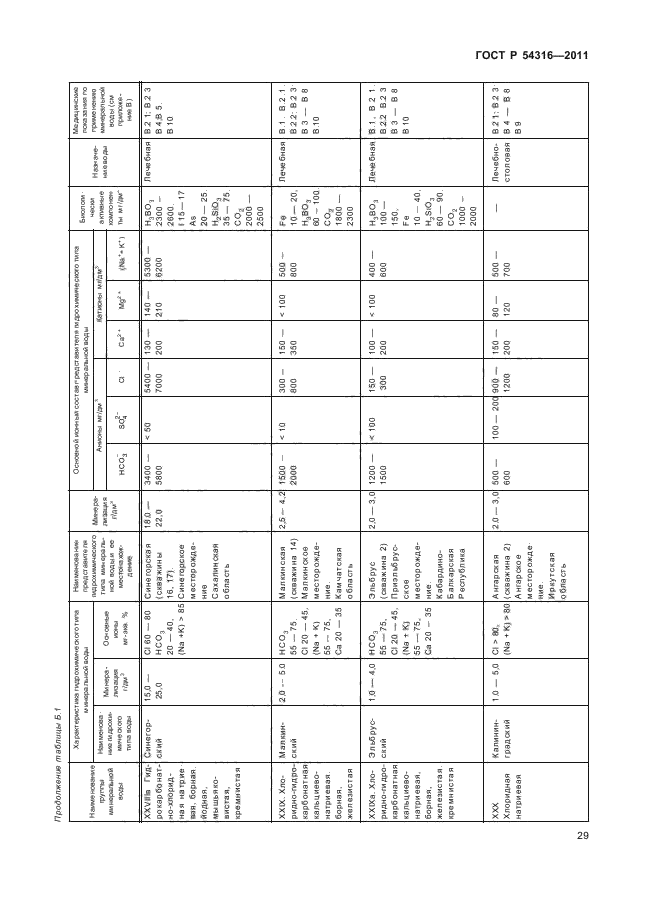 ГОСТ Р 54316-2011