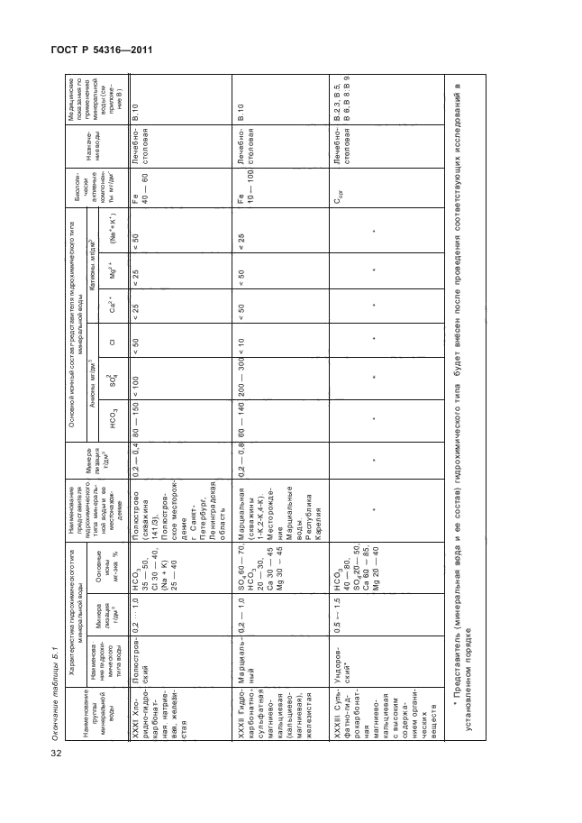 ГОСТ Р 54316-2011