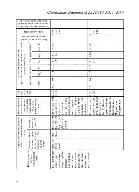 ГОСТ Р 54316-2011