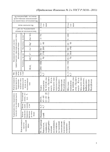 ГОСТ Р 54316-2011