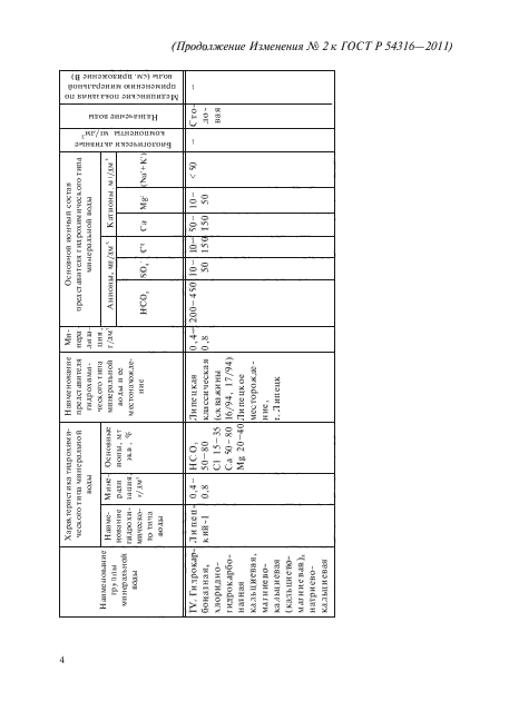 ГОСТ Р 54316-2011