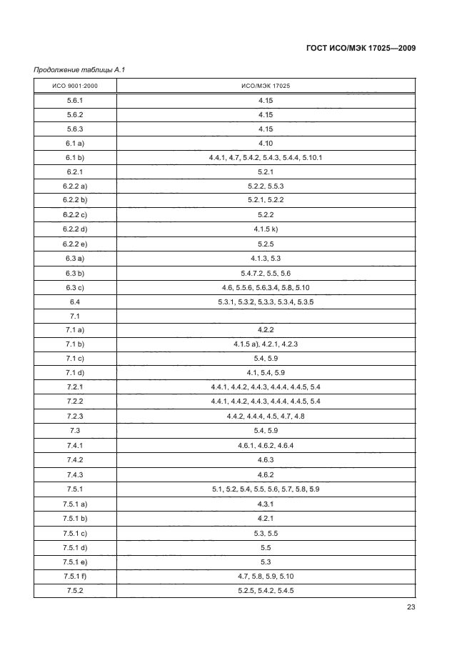 ГОСТ ИСО/МЭК 17025-2009