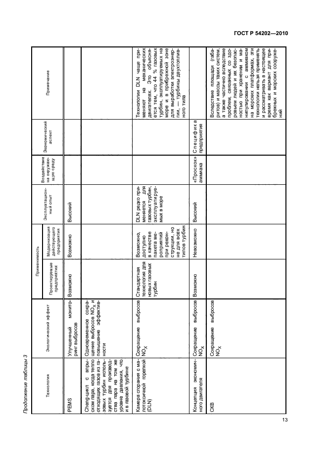 ГОСТ Р 54202-2010