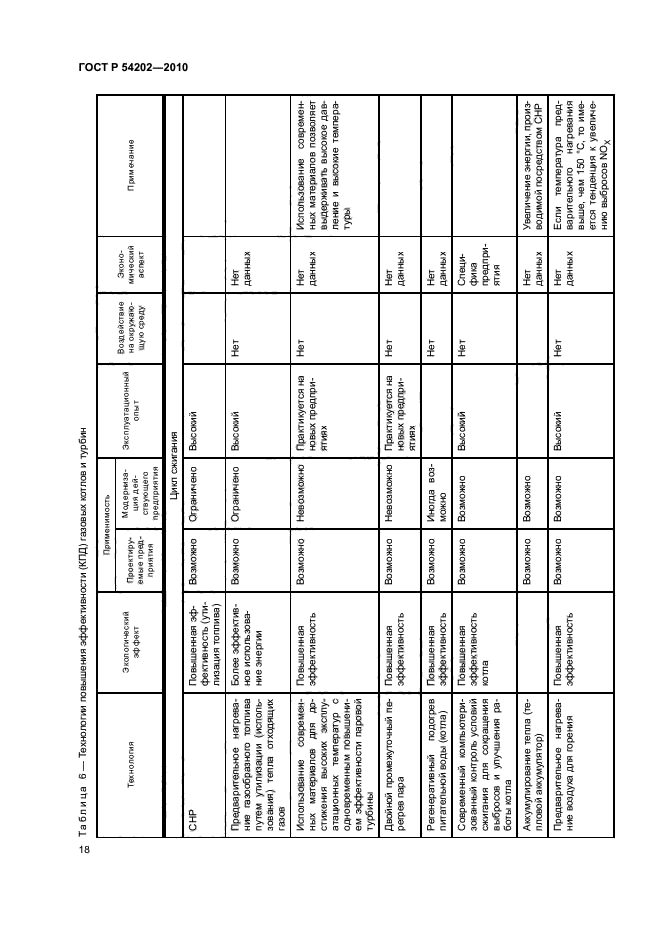 ГОСТ Р 54202-2010