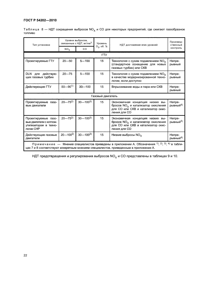 ГОСТ Р 54202-2010