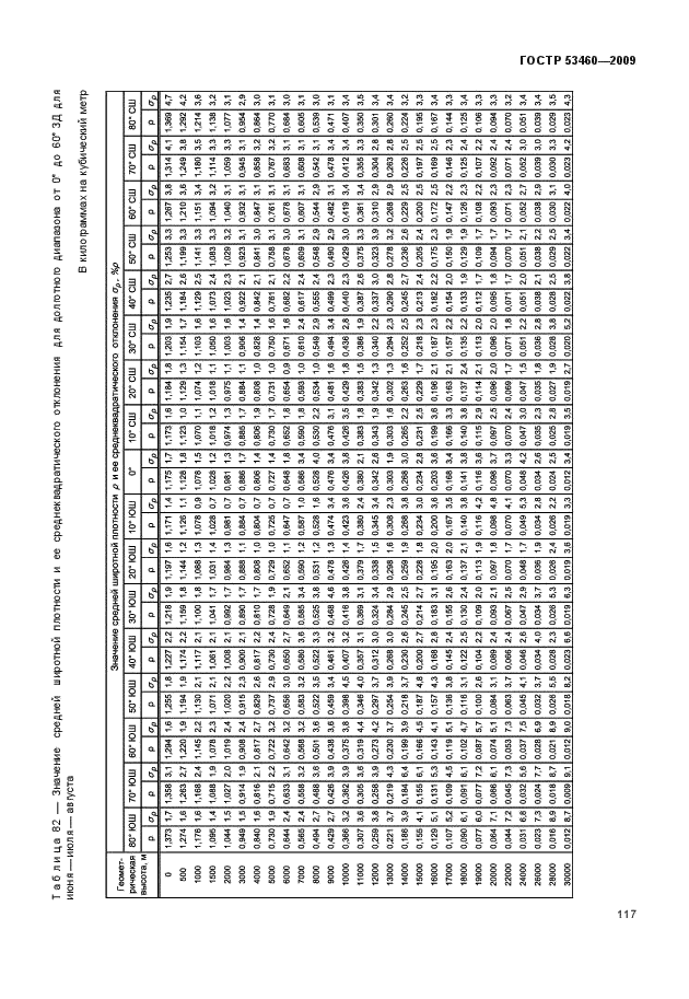 ГОСТ Р 53460-2009