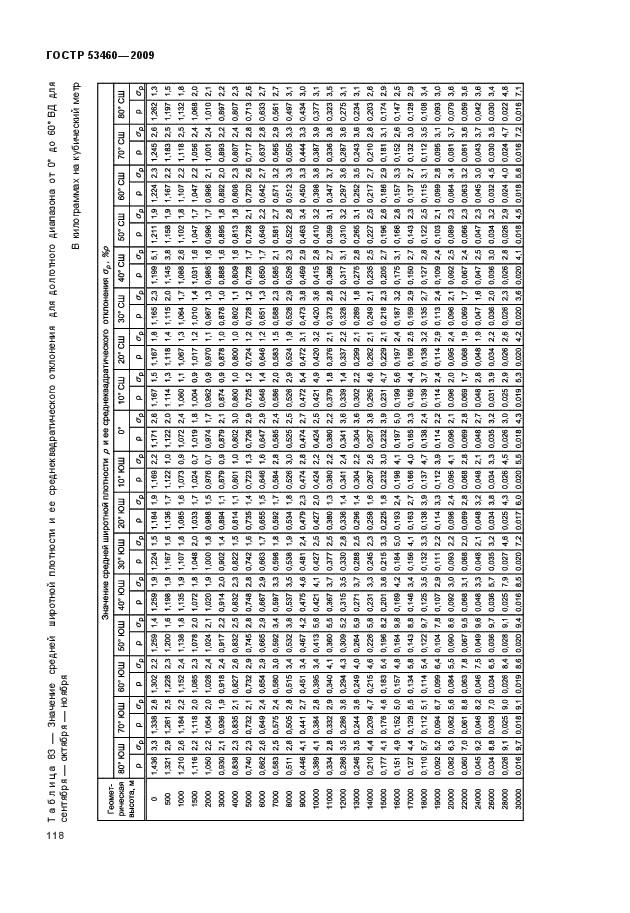 ГОСТ Р 53460-2009