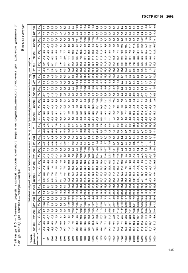 ГОСТ Р 53460-2009
