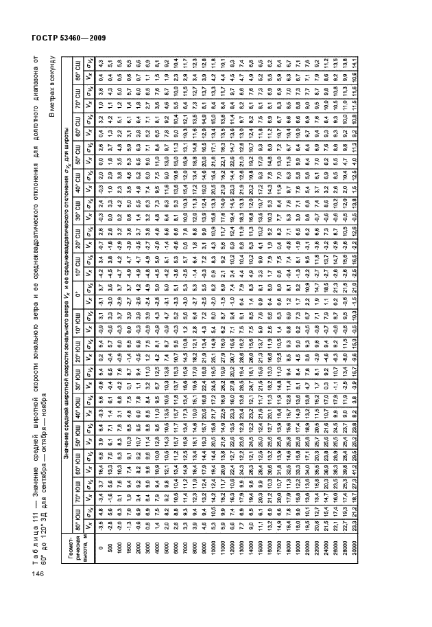 ГОСТ Р 53460-2009