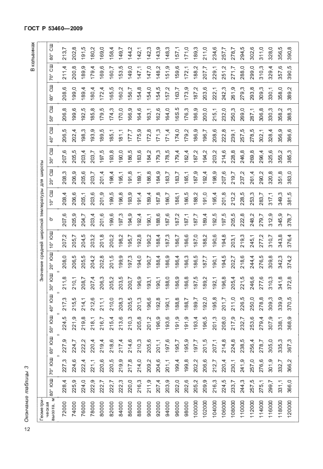 ГОСТ Р 53460-2009