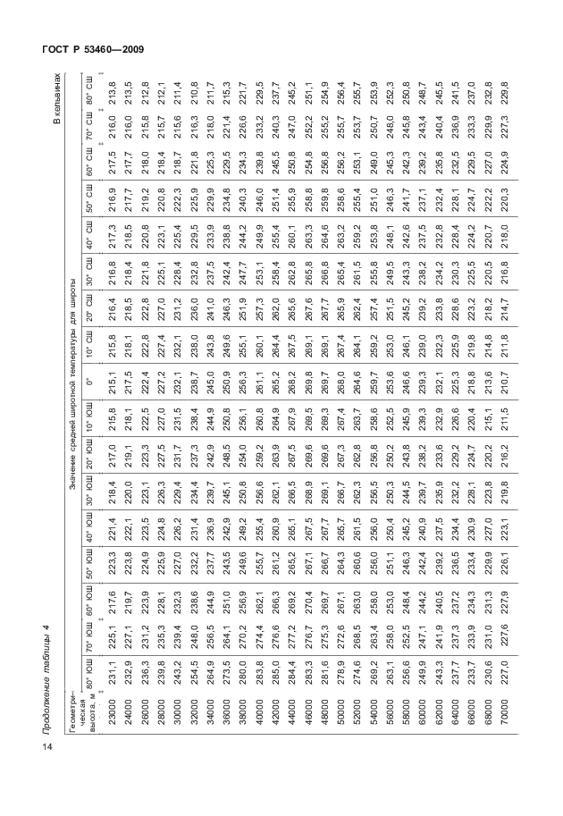 ГОСТ Р 53460-2009