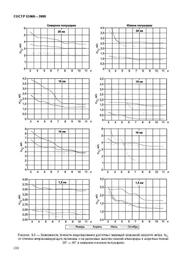 ГОСТ Р 53460-2009