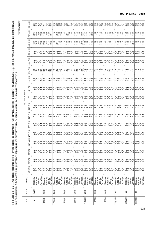 ГОСТ Р 53460-2009