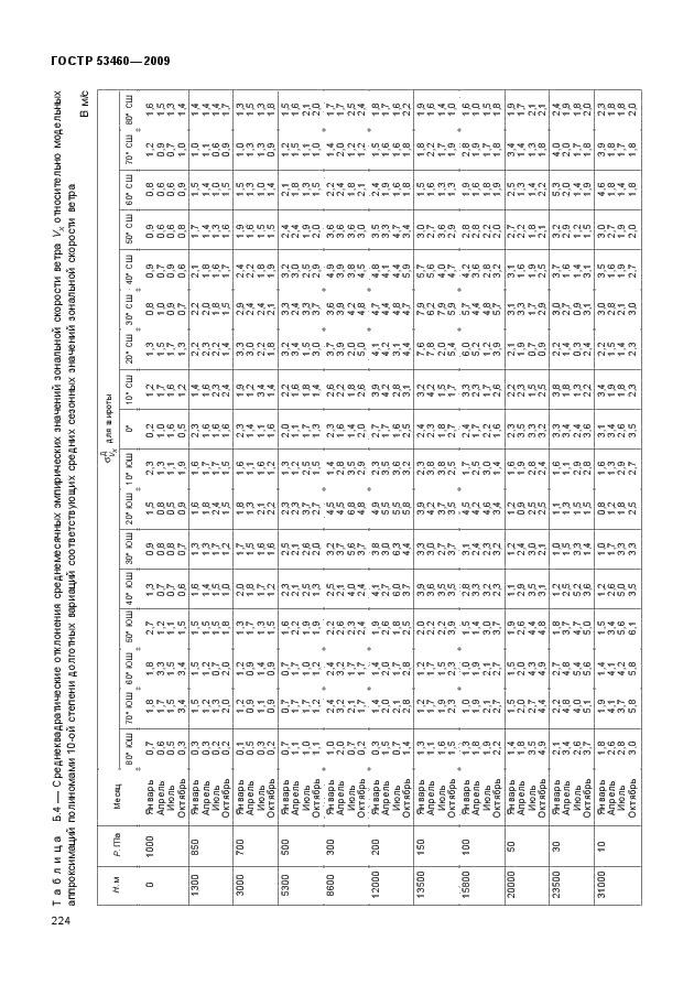 ГОСТ Р 53460-2009