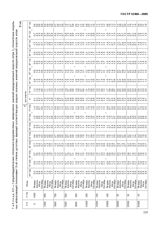 ГОСТ Р 53460-2009