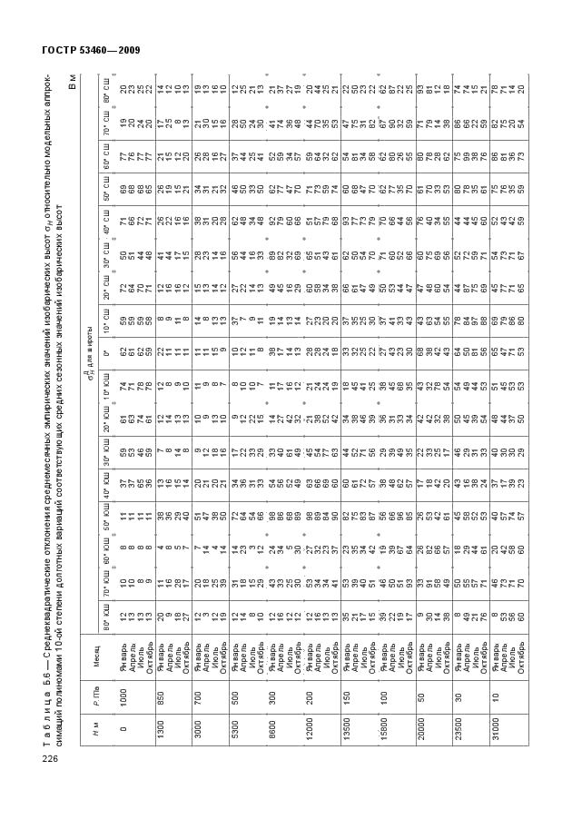 ГОСТ Р 53460-2009