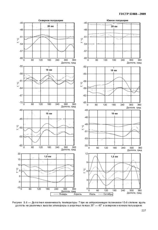 ГОСТ Р 53460-2009