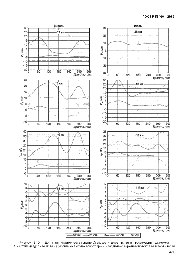 ГОСТ Р 53460-2009