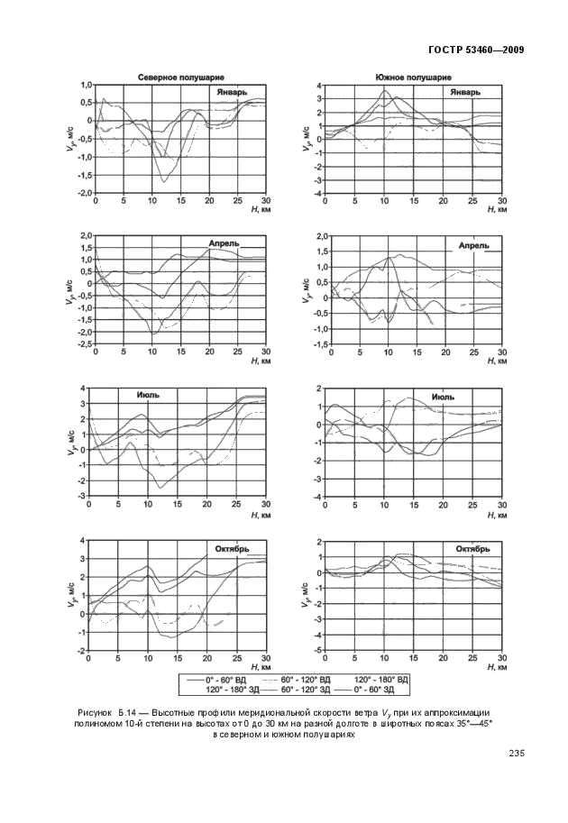 ГОСТ Р 53460-2009