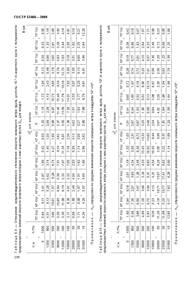 ГОСТ Р 53460-2009