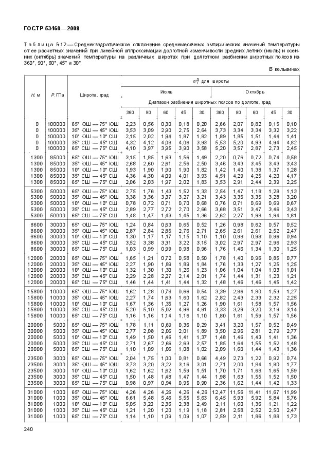 ГОСТ Р 53460-2009