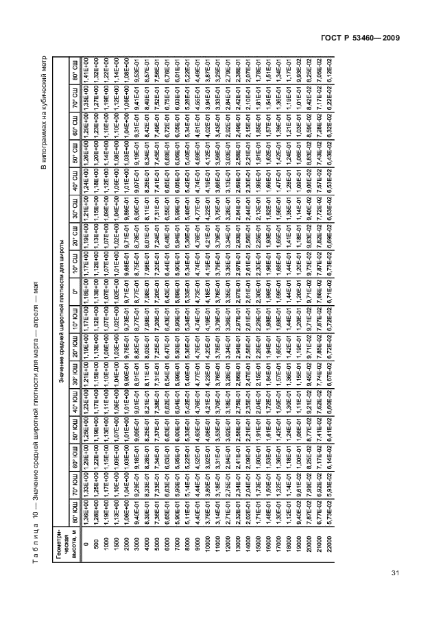 ГОСТ Р 53460-2009
