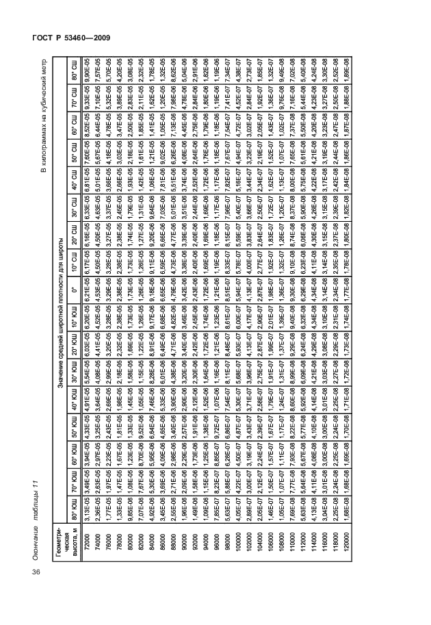 ГОСТ Р 53460-2009