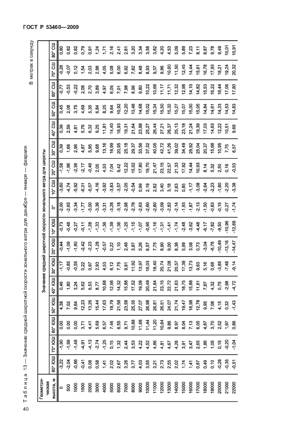 ГОСТ Р 53460-2009