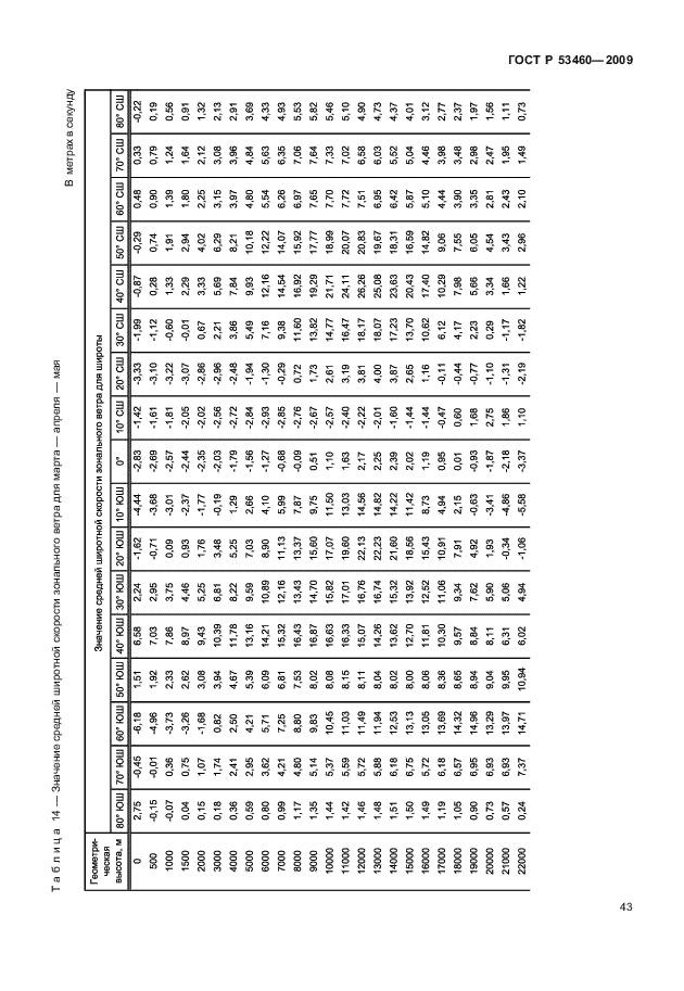 ГОСТ Р 53460-2009