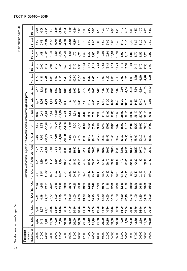 ГОСТ Р 53460-2009