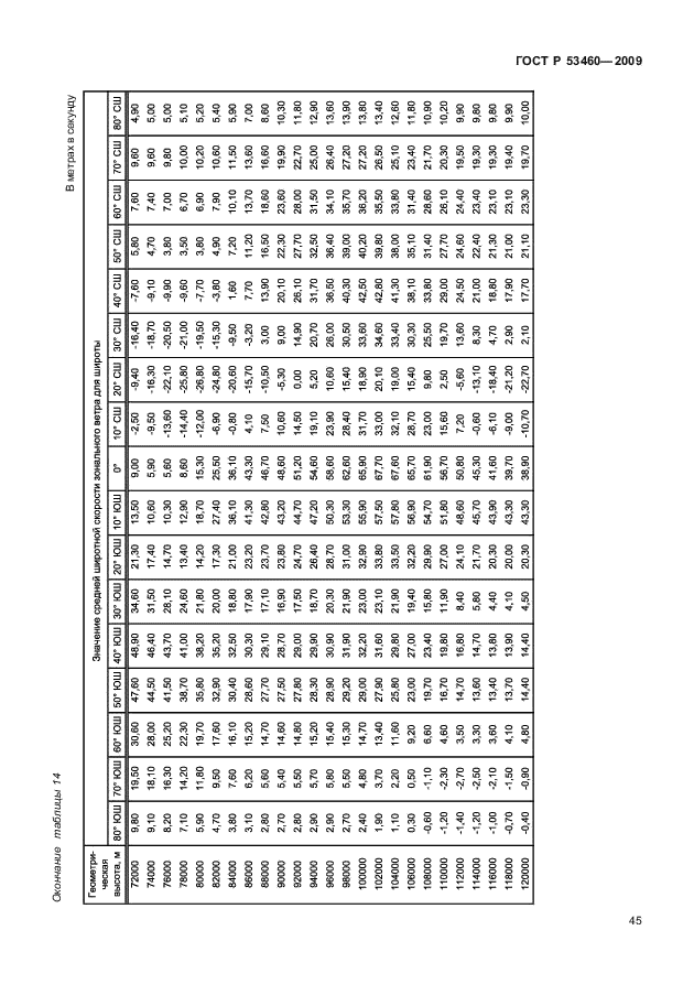 ГОСТ Р 53460-2009