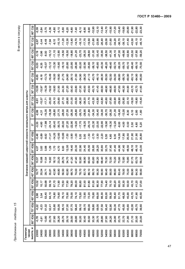 ГОСТ Р 53460-2009