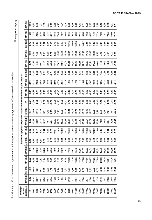 ГОСТ Р 53460-2009