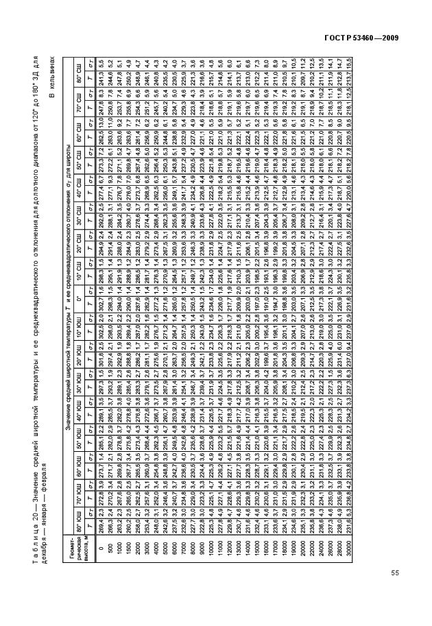 ГОСТ Р 53460-2009