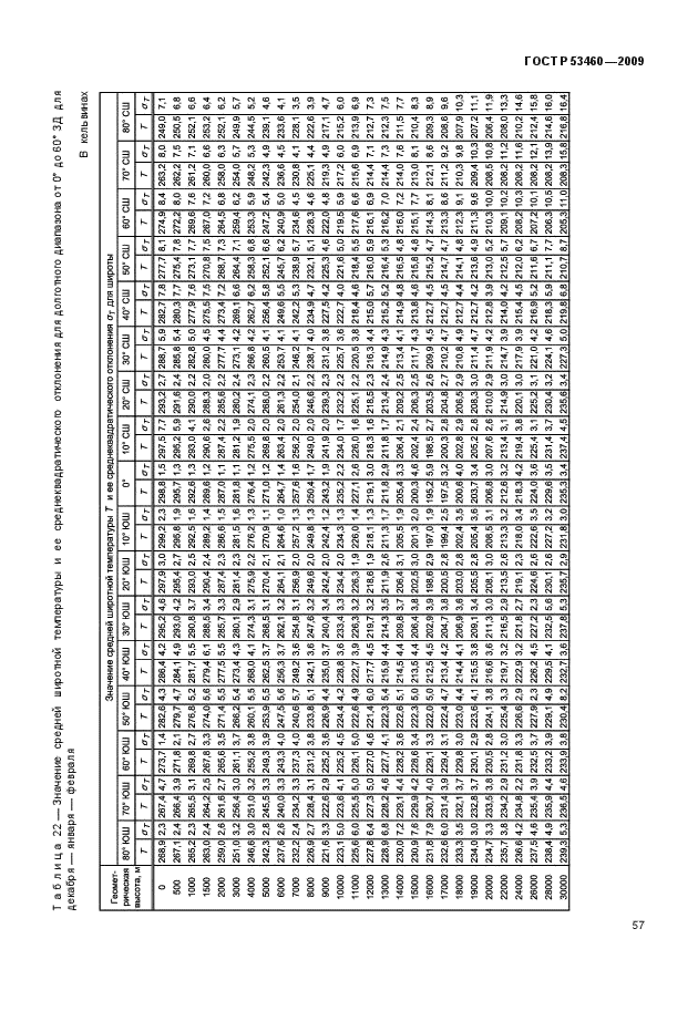 ГОСТ Р 53460-2009