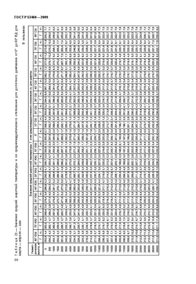 ГОСТ Р 53460-2009