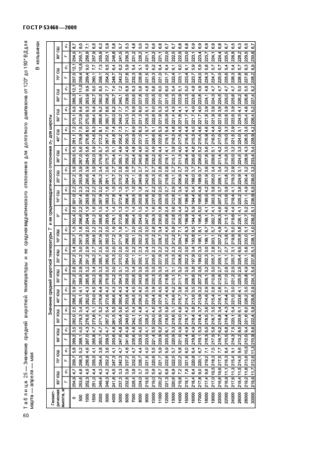 ГОСТ Р 53460-2009