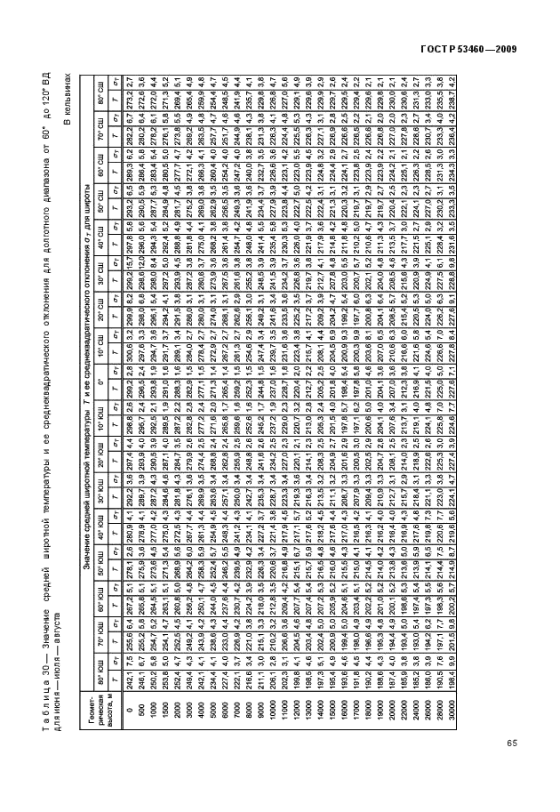 ГОСТ Р 53460-2009