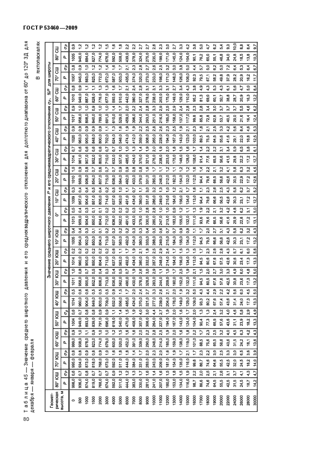 ГОСТ Р 53460-2009