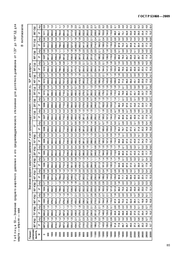 ГОСТ Р 53460-2009