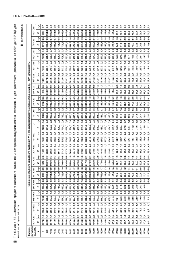 ГОСТ Р 53460-2009