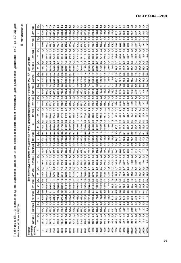 ГОСТ Р 53460-2009