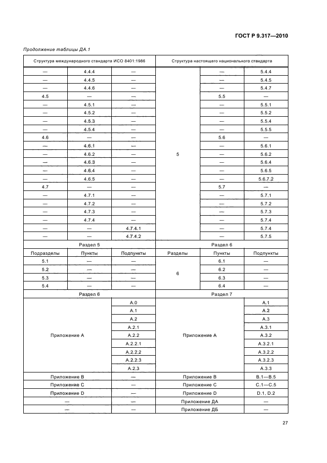 ГОСТ Р 9.317-2010