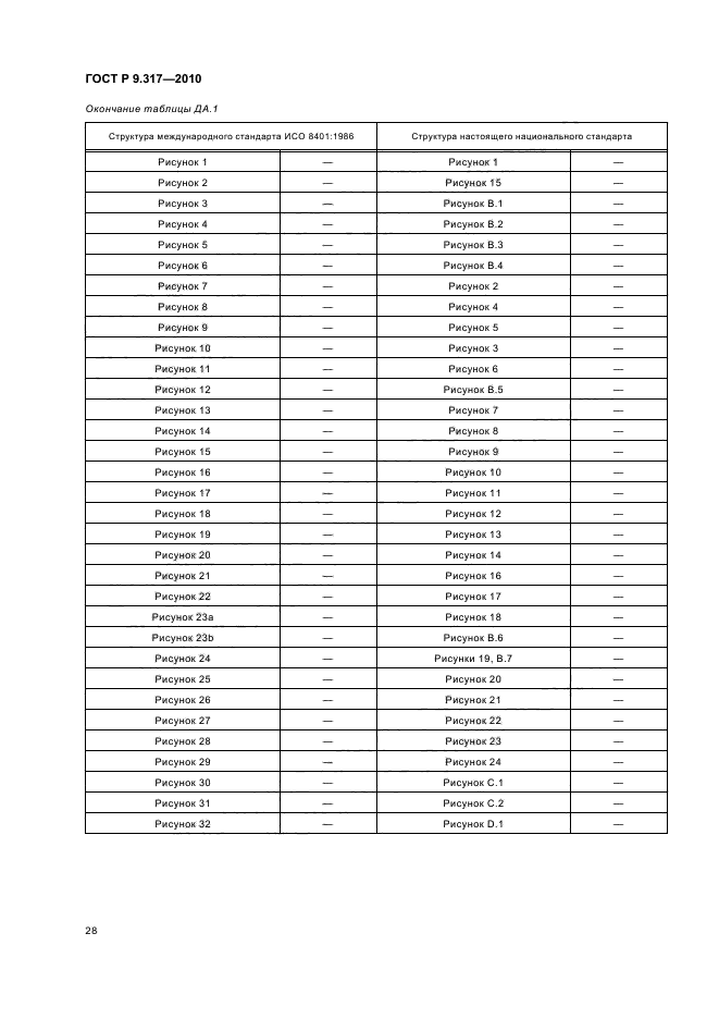 ГОСТ Р 9.317-2010